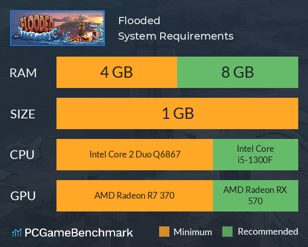 Flooded System Requirements PC Graph - Can I Run Flooded Flooded System Requirements PC Graph - Can I Run Flooded