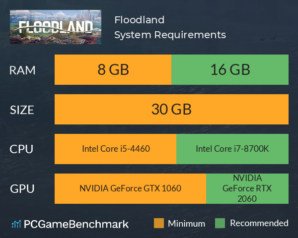 Floodland System Requirements PC Graph - Can I Run Floodland