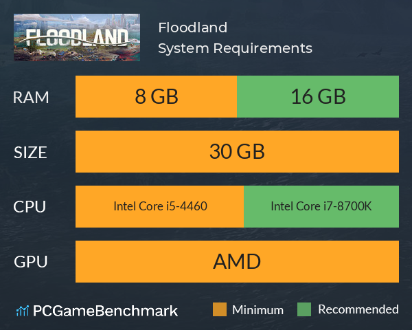 Floodland System Requirements PC Graph - Can I Run Floodland Floodland System Requirements PC Graph - Can I Run Floodland