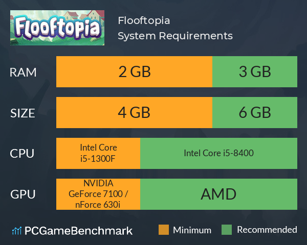 Flooftopia System Requirements PC Graph - Can I Run Flooftopia