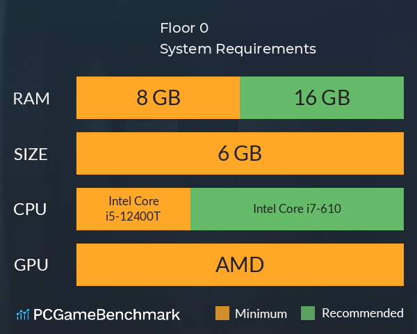 Floor 0 System Requirements PC Graph - Can I Run Floor 0 Floor 0 System Requirements PC Graph - Can I Run Floor 0
