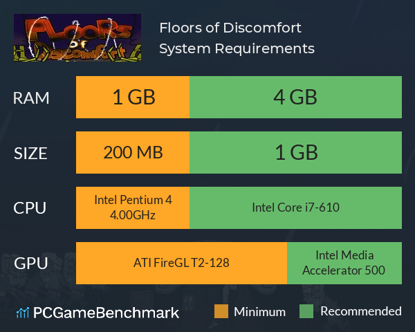 Floors of Discomfort System Requirements PC Graph - Can I Run Floors of Discomfort Floors of Discomfort System Requirements PC Graph - Can I Run Floors of Discomfort