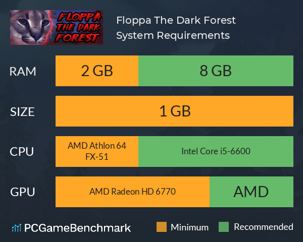 Floppa: The Dark Forest System Requirements PC Graph - Can I Run Floppa: The Dark Forest