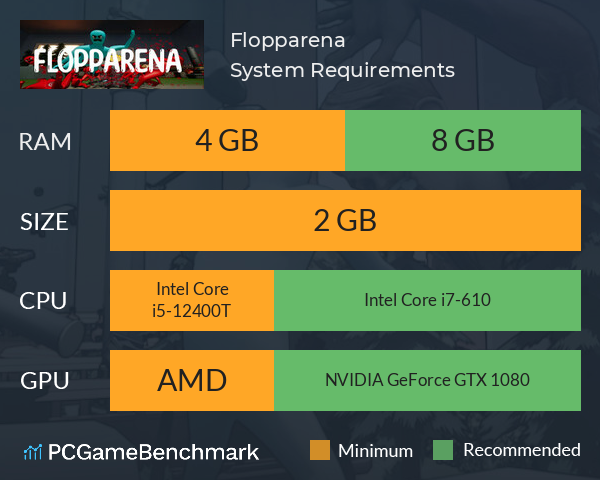 Flopparena System Requirements PC Graph - Can I Run Flopparena Flopparena System Requirements PC Graph - Can I Run Flopparena