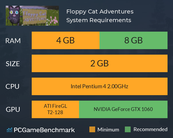 Floppy Cat Adventures System Requirements PC Graph - Can I Run Floppy Cat Adventures