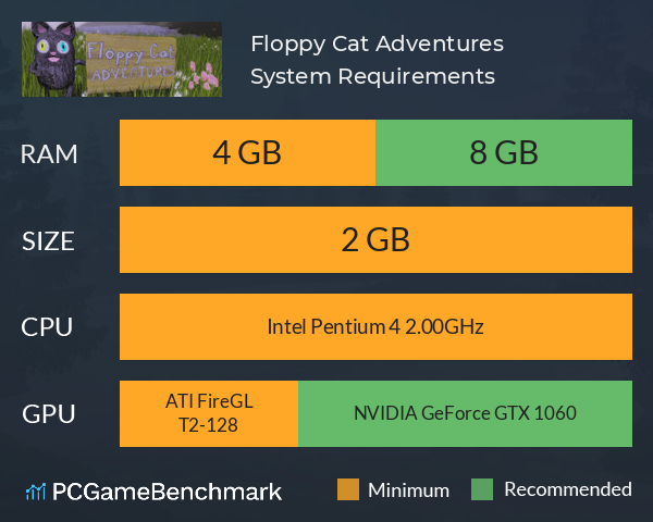Floppy Cat Adventures System Requirements PC Graph - Can I Run Floppy Cat Adventures Floppy Cat Adventures System Requirements PC Graph - Can I Run Floppy Cat Adventures