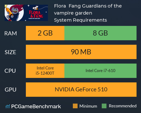 Flora & Fang: Guardians of the vampire garden System Requirements PC Graph - Can I Run Flora & Fang: Guardians of the vampire garden Flora & Fang: Guardians of the vampire garden System Requirements PC Graph - Can I Run Flora & Fang: Guardians of the vampire garden