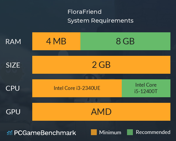 FloraFriend System Requirements PC Graph - Can I Run FloraFriend FloraFriend System Requirements PC Graph - Can I Run FloraFriend