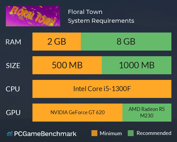 Floral Town System Requirements PC Graph - Can I Run Floral Town