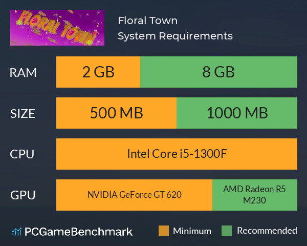 Floral Town System Requirements PC Graph - Can I Run Floral Town Floral Town System Requirements PC Graph - Can I Run Floral Town