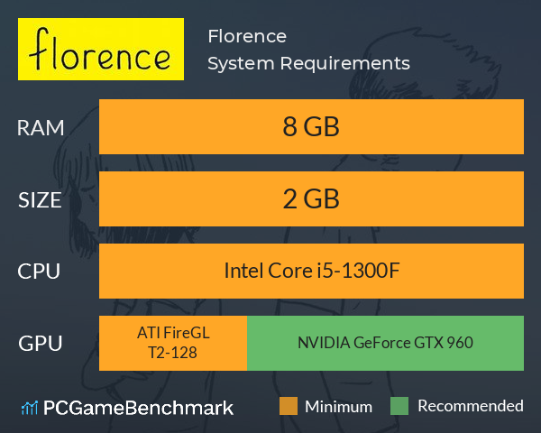 Florence System Requirements PC Graph - Can I Run Florence