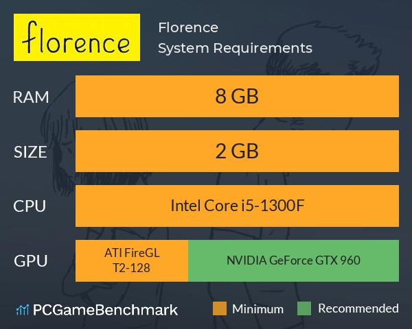 Florence System Requirements PC Graph - Can I Run Florence Florence System Requirements PC Graph - Can I Run Florence