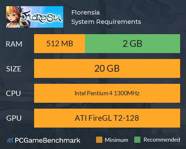 Florensia System Requirements PC Graph - Can I Run Florensia