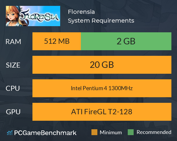 Florensia System Requirements PC Graph - Can I Run Florensia Florensia System Requirements PC Graph - Can I Run Florensia