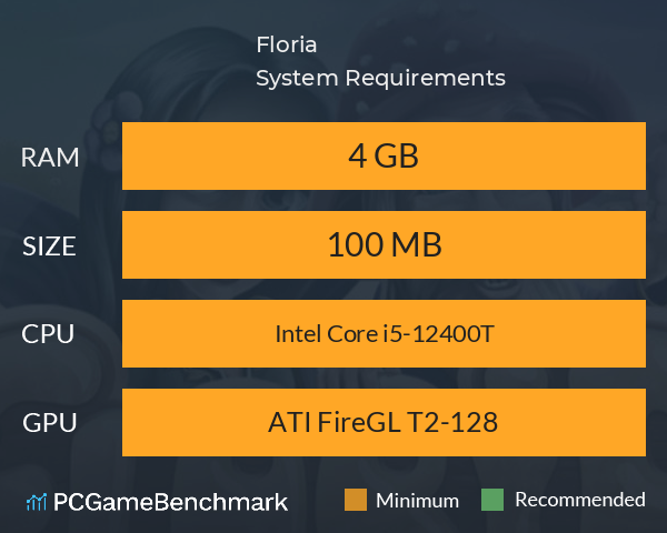 Floria System Requirements PC Graph - Can I Run Floria Floria System Requirements PC Graph - Can I Run Floria