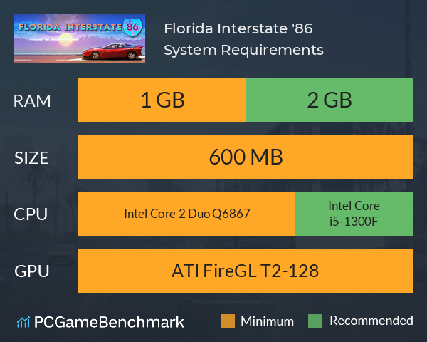 Florida Interstate '86 System Requirements PC Graph - Can I Run Florida Interstate '86 Florida Interstate '86 System Requirements PC Graph - Can I Run Florida Interstate '86
