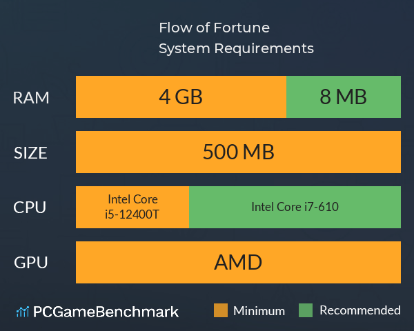 Flow of Fortune System Requirements PC Graph - Can I Run Flow of Fortune Flow of Fortune System Requirements PC Graph - Can I Run Flow of Fortune