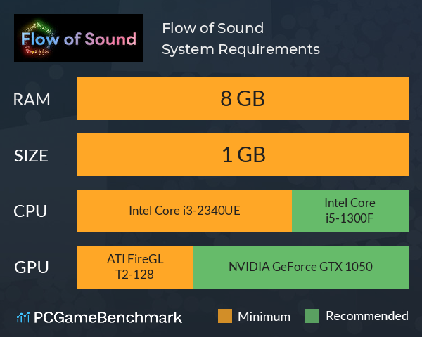 Flow of Sound System Requirements PC Graph - Can I Run Flow of Sound Flow of Sound System Requirements PC Graph - Can I Run Flow of Sound