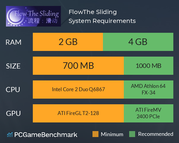 Flow:The Sliding System Requirements PC Graph - Can I Run Flow:The Sliding