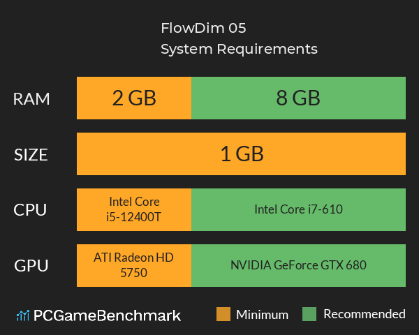 FlowDim 05 System Requirements PC Graph - Can I Run FlowDim 05 FlowDim 05 System Requirements PC Graph - Can I Run FlowDim 05