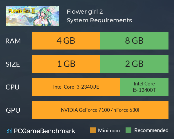 Flower girl 2 System Requirements PC Graph - Can I Run Flower girl 2 Flower girl 2 System Requirements PC Graph - Can I Run Flower girl 2