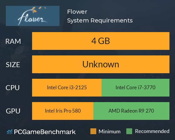 Flower System Requirements PC Graph - Can I Run Flower