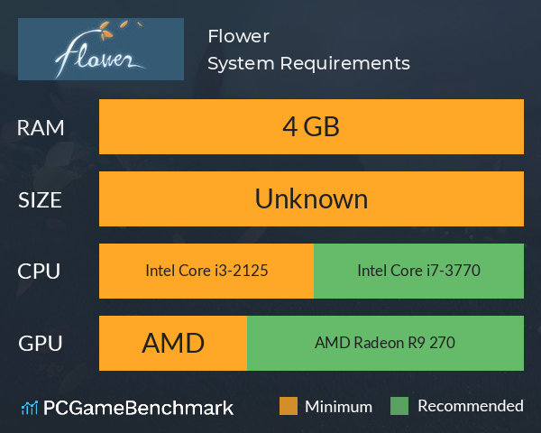 Flower System Requirements PC Graph - Can I Run Flower Flower System Requirements PC Graph - Can I Run Flower