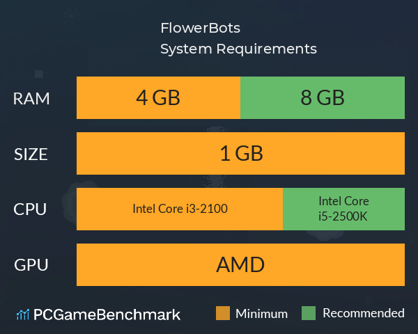 FlowerBots System Requirements PC Graph - Can I Run FlowerBots FlowerBots System Requirements PC Graph - Can I Run FlowerBots