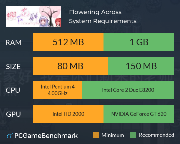 Flowering Across 樱下花期 System Requirements PC Graph - Can I Run Flowering Across 樱下花期