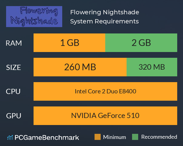 Flowering Nightshade System Requirements PC Graph - Can I Run Flowering Nightshade Flowering Nightshade System Requirements PC Graph - Can I Run Flowering Nightshade
