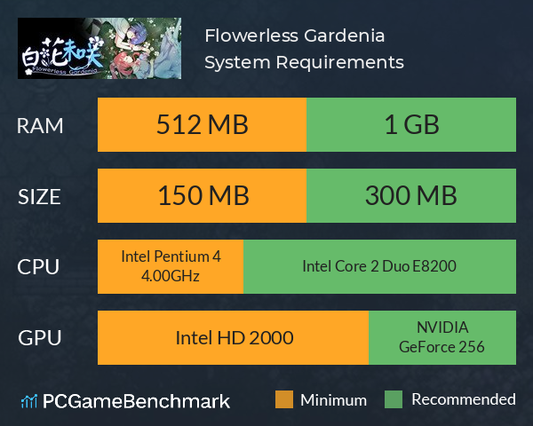 Flowerless Gardenia 白花未咲 System Requirements PC Graph - Can I Run Flowerless Gardenia 白花未咲