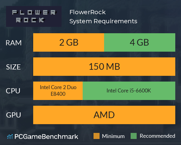 FlowerRock System Requirements PC Graph - Can I Run FlowerRock FlowerRock System Requirements PC Graph - Can I Run FlowerRock