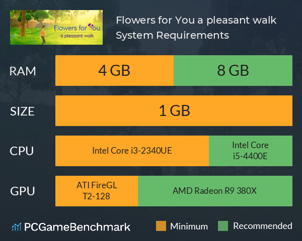 Flowers for You: a pleasant walk System Requirements PC Graph - Can I Run Flowers for You: a pleasant walk