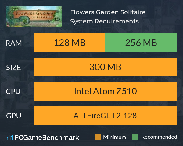 Flowers Garden Solitaire System Requirements PC Graph - Can I Run Flowers Garden Solitaire Flowers Garden Solitaire System Requirements PC Graph - Can I Run Flowers Garden Solitaire