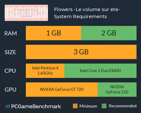 Flowers -Le volume sur ete- System Requirements PC Graph - Can I Run Flowers -Le volume sur ete-
