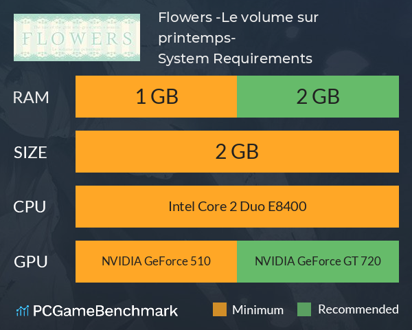 Flowers -Le volume sur printemps- System Requirements PC Graph - Can I Run Flowers -Le volume sur printemps-