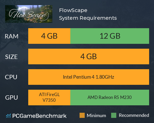 FlowScape System Requirements PC Graph - Can I Run FlowScape
