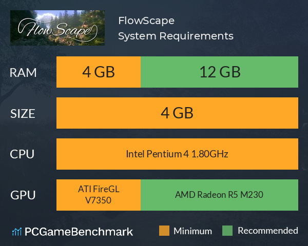 FlowScape System Requirements PC Graph - Can I Run FlowScape FlowScape System Requirements PC Graph - Can I Run FlowScape