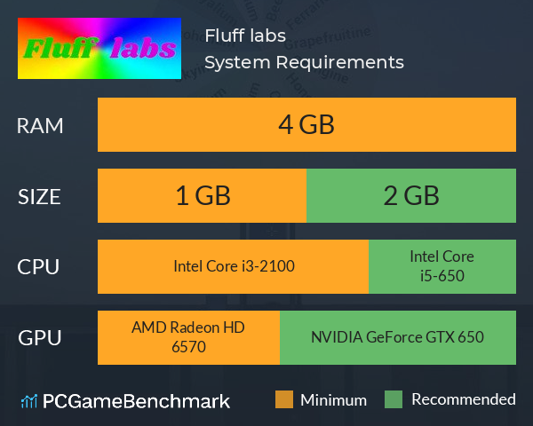Fluff labs System Requirements PC Graph - Can I Run Fluff labs Fluff labs System Requirements PC Graph - Can I Run Fluff labs