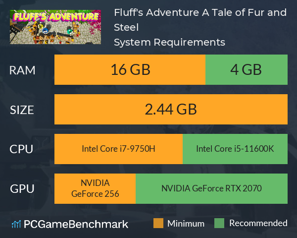 Fluff's Adventure: A Tale of Fur and Steel System Requirements PC Graph - Can I Run Fluff's Adventure: A Tale of Fur and Steel Fluff's Adventure: A Tale of Fur and Steel System Requirements PC Graph - Can I Run Fluff's Adventure: A Tale of Fur and Steel