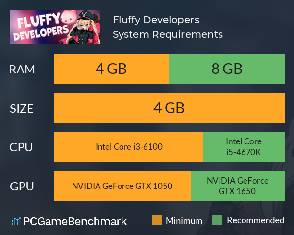 Fluffy Developers System Requirements PC Graph - Can I Run Fluffy Developers