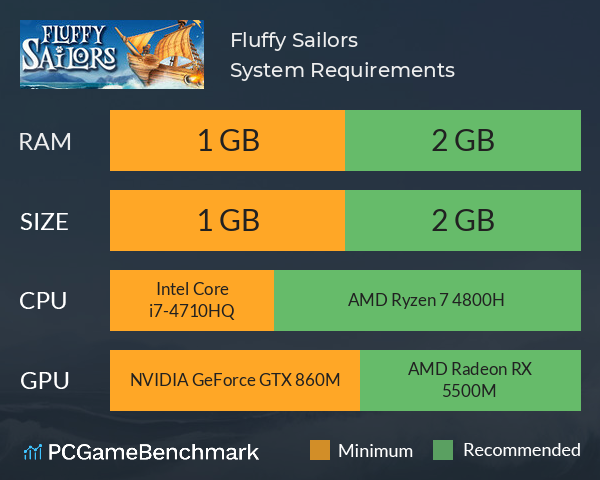 Fluffy Sailors System Requirements PC Graph - Can I Run Fluffy Sailors