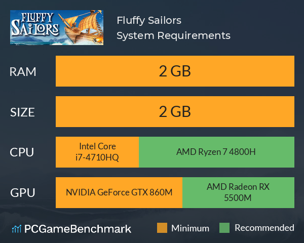 Fluffy Sailors System Requirements PC Graph - Can I Run Fluffy Sailors