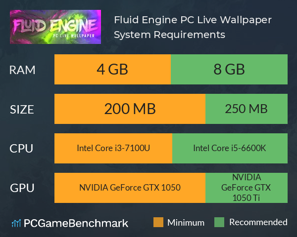 Fluid Engine PC Live Wallpaper System Requirements PC Graph - Can I Run Fluid Engine PC Live Wallpaper