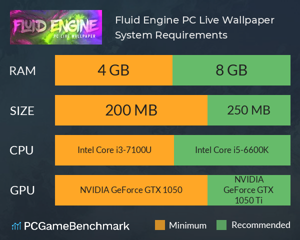 Fluid Engine PC Live Wallpaper System Requirements PC Graph - Can I Run Fluid Engine PC Live Wallpaper Fluid Engine PC Live Wallpaper System Requirements PC Graph - Can I Run Fluid Engine PC Live Wallpaper