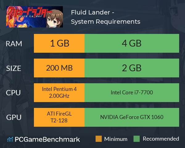 Fluid Lander - フリュードランダー System Requirements PC Graph - Can I Run Fluid Lander - フリュードランダー Fluid Lander - フリュードランダー System Requirements PC Graph - Can I Run Fluid Lander - フリュードランダー