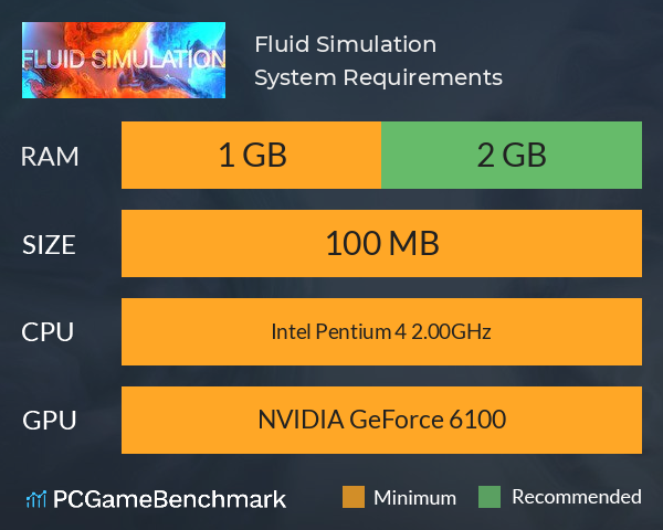 Fluid Simulation System Requirements PC Graph - Can I Run Fluid Simulation