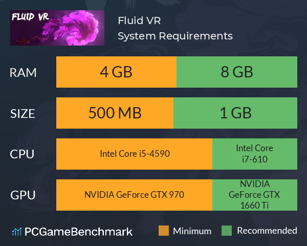 Fluid VR System Requirements PC Graph - Can I Run Fluid VR