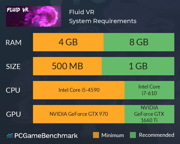 Fluid VR System Requirements PC Graph - Can I Run Fluid VR Fluid VR System Requirements PC Graph - Can I Run Fluid VR