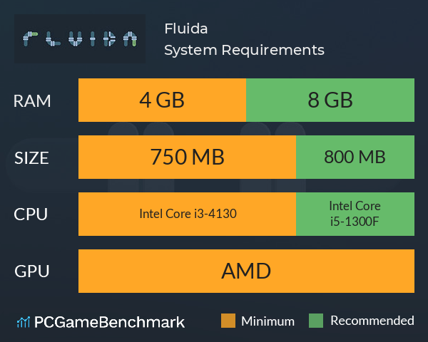 Fluida System Requirements PC Graph - Can I Run Fluida Fluida System Requirements PC Graph - Can I Run Fluida
